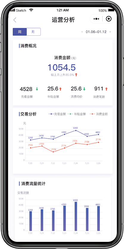 运营分析界面