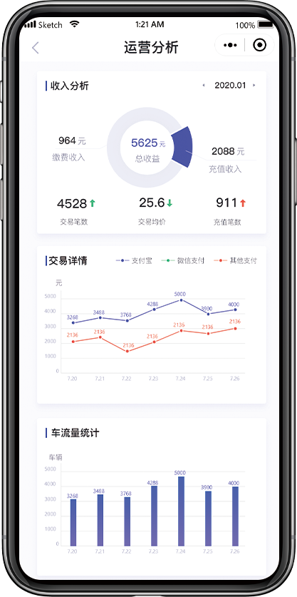 运营分析界面